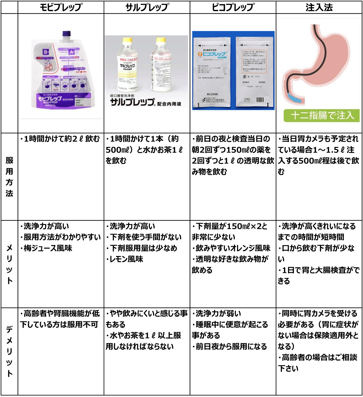 バリウム 下剤追加 _ バリウム 不足 – バリウム検査を受けられた患者様へ 検査後の案内 – LCPJ
