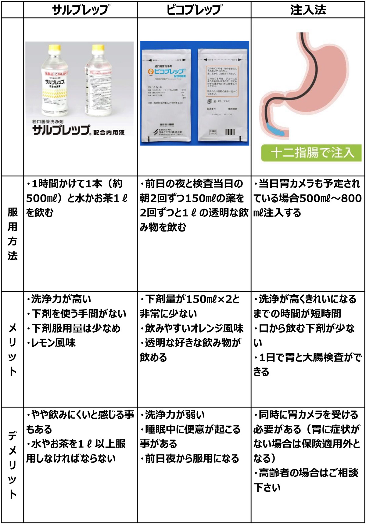 下剤の種類